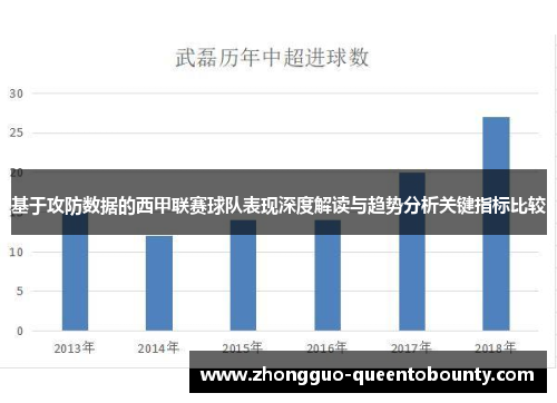 基于攻防数据的西甲联赛球队表现深度解读与趋势分析关键指标比较