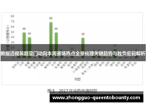 数据透视英超豪门动向本周赛场热点全景梳理关键趋势与胜负密码解析 数据透视英超豪门动向本周赛场热点全景梳理关键趋势与胜负密码解析