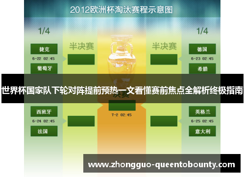 世界杯国家队下轮对阵提前预热一文看懂赛前焦点全解析终极指南