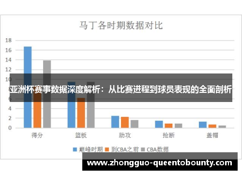 亚洲杯赛事数据深度解析：从比赛进程到球员表现的全面剖析