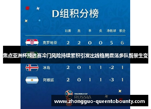 焦点亚洲杯预选赛冷门风险持续累积引发出线格局震荡多队前景生变