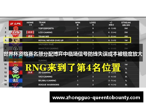 世界杯资格赛名额分配博弈中临场信号防线失误成本被极度放大 世界杯资格赛名额分配博弈中临场信号防线失误成本被极度放大