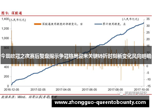 今晨欧冠之夜赛后复盘揭示争冠格局迎来关键转折时刻新变化风向明确 今晨欧冠之夜赛后复盘揭示争冠格局迎来关键转折时刻新变化风向明确