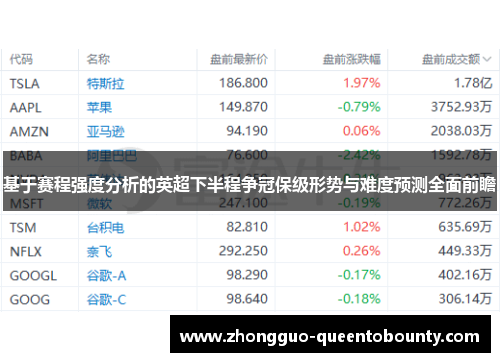 基于赛程强度分析的英超下半程争冠保级形势与难度预测全面前瞻 基于赛程强度分析的英超下半程争冠保级形势与难度预测全面前瞻