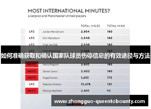 如何准确获取和确认国家队球员伤停信息的有效途径与方法 如何准确获取和确认国家队球员伤停信息的有效途径与方法